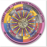 yugas-precession-lr.png yugas-precession-lr.png