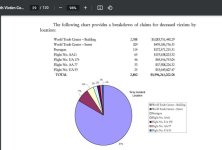 Victims_Compensation_Fund_Total_Aggregate_911_Claims.jpg