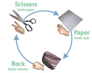 rock.paper.scissors.911.letsrollforums.com.png